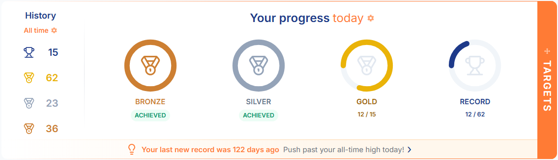 Daily progress bars