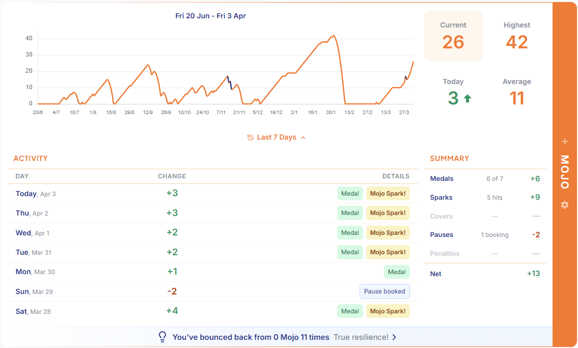 Mojo section in stats dashboard