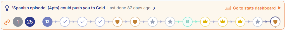 Main streak on the tasks dashboard